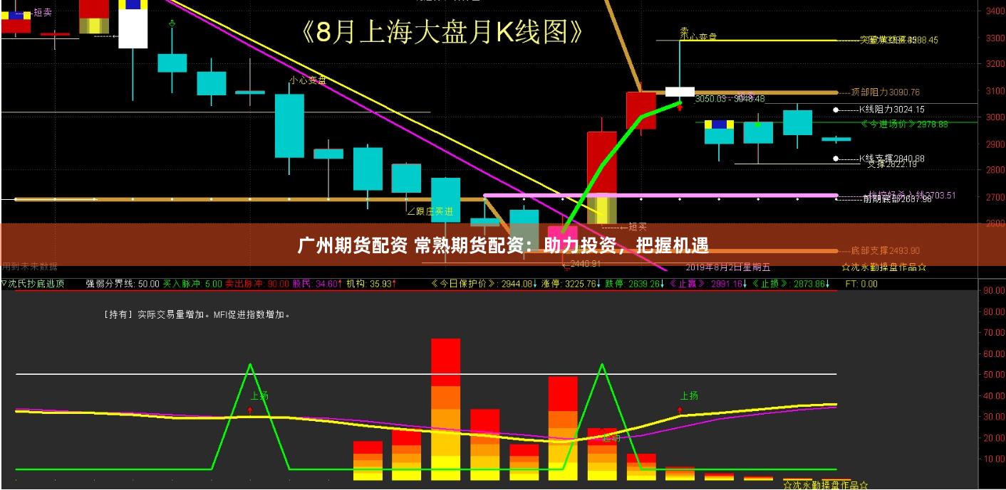 廣州期貨配資 常熟期貨配資：助力投資，把握機(jī)遇