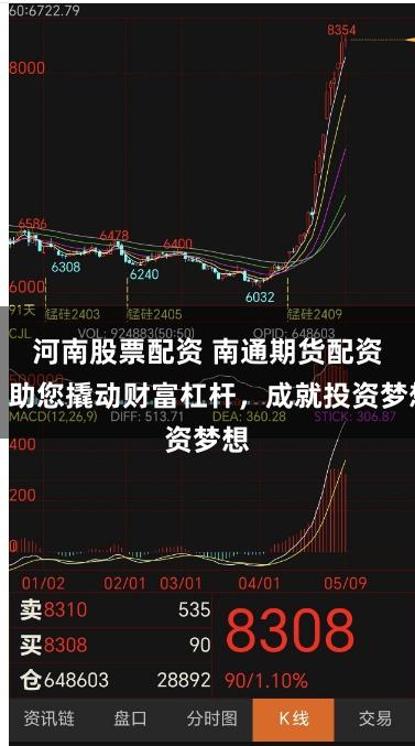 河南股票配資 南通期貨配資：助您撬動財富杠桿，成就投資夢想