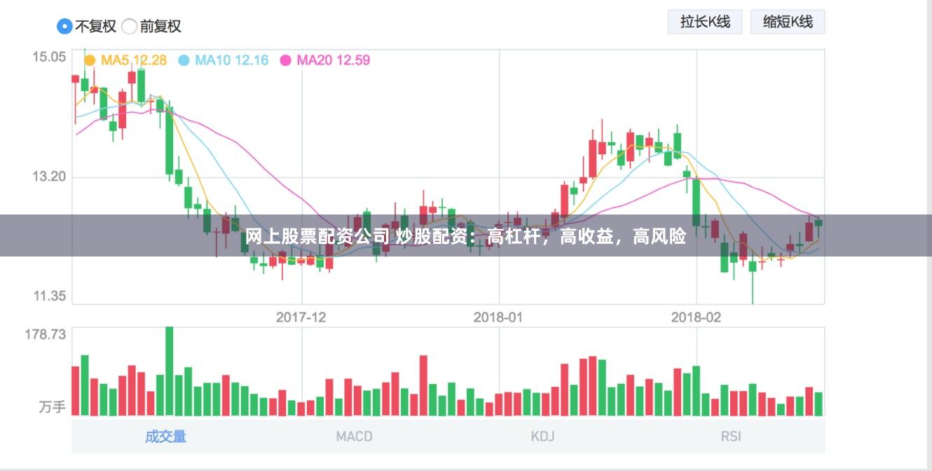 網(wǎng)上股票配資公司 炒股配資：高杠桿，高收益，高風(fēng)險